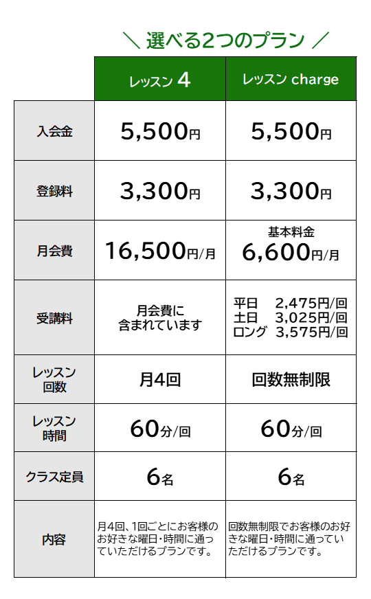 選べる2つのプラン