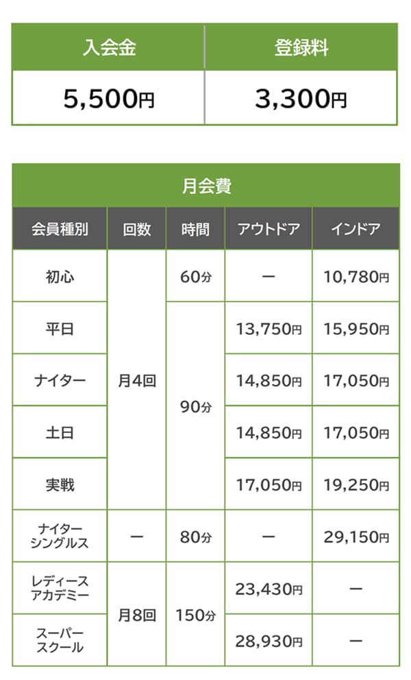 東急あざみ野テニスガーデン・料金表