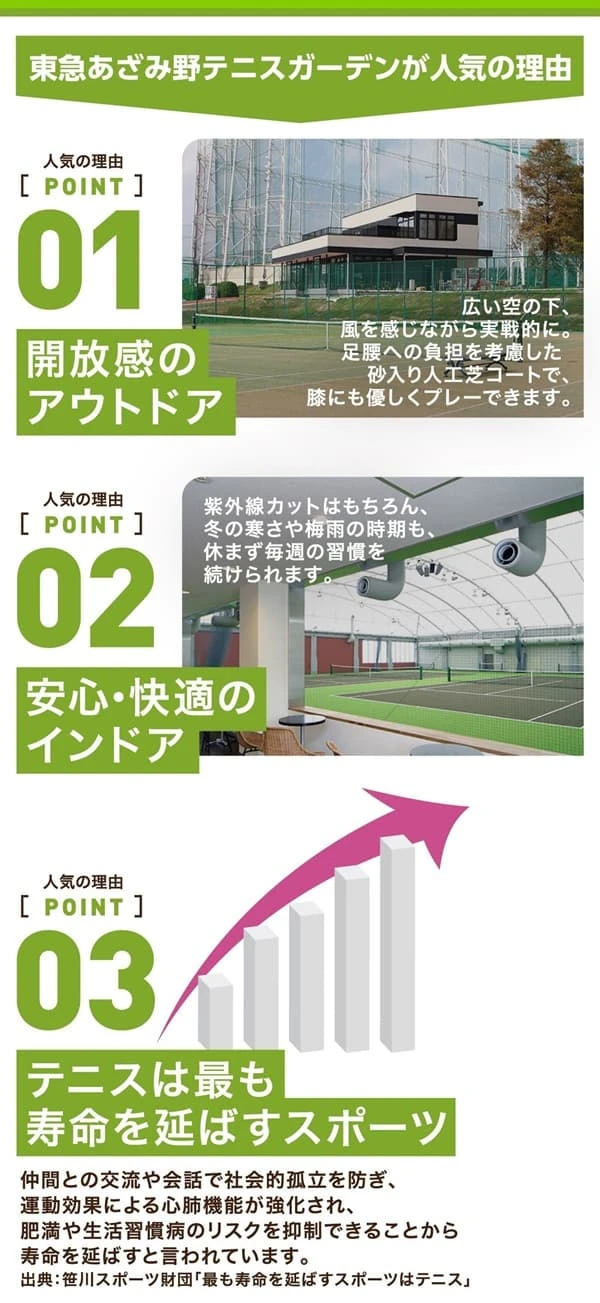 東急あざみ野テニスガーデンが人気の理由