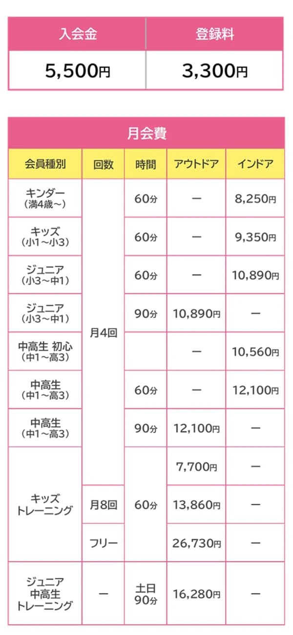 東急あざみ野テニスガーデンキッズスクールの料金表
