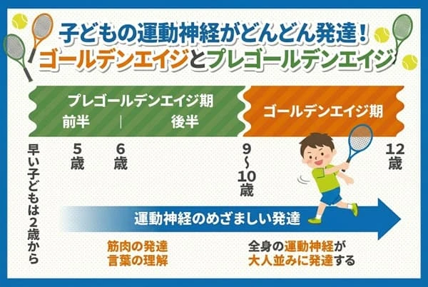 ゴールデンエイジ