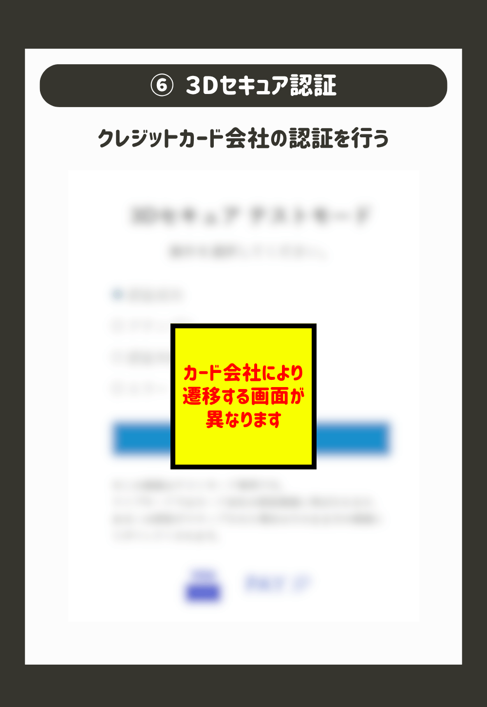 クレジットカード会社の認証を行う