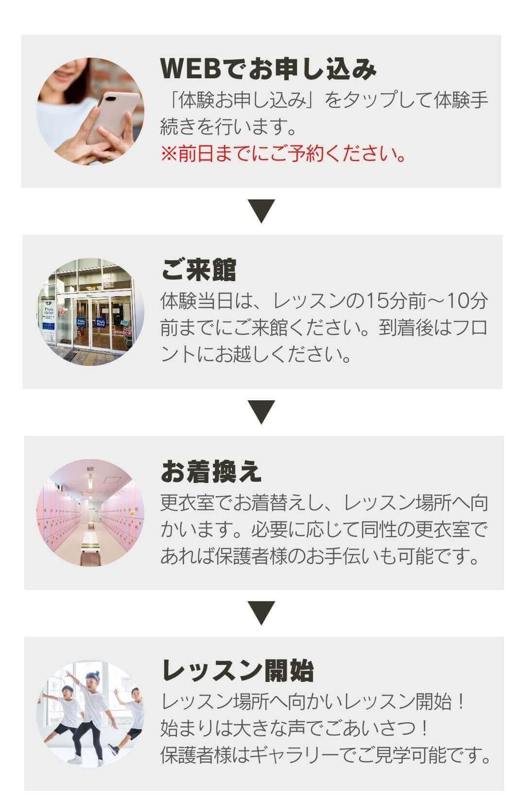 WEBでお申し込み→ご来館→お着換え→レッスン開始