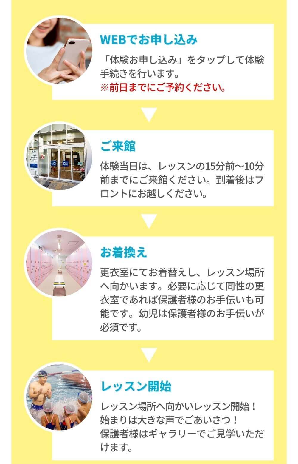 お申し込み手順１