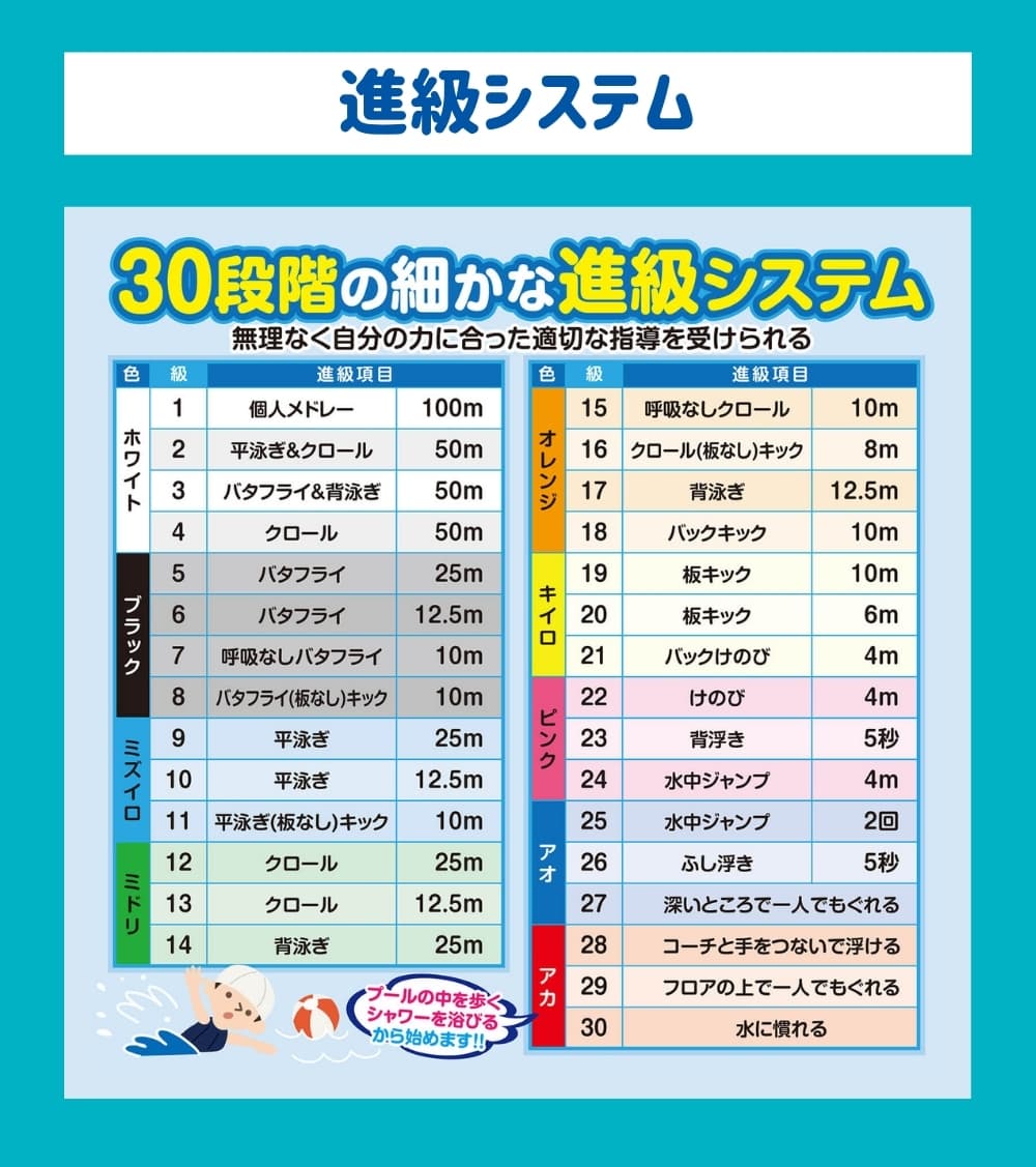 進級システム