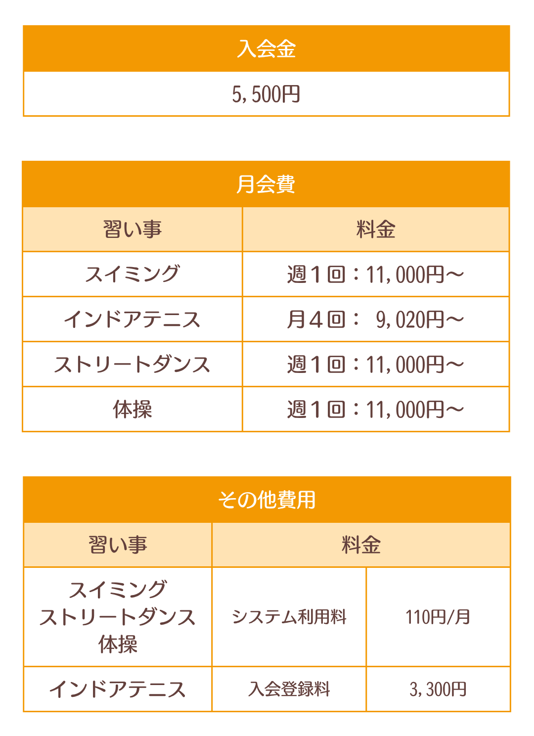 入会金、月会費、その他諸費用についてご案内しています。